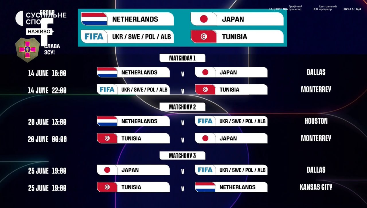 Чемпіонат світу-2026: розклад усіх матчів, коли може зіграти збірна України